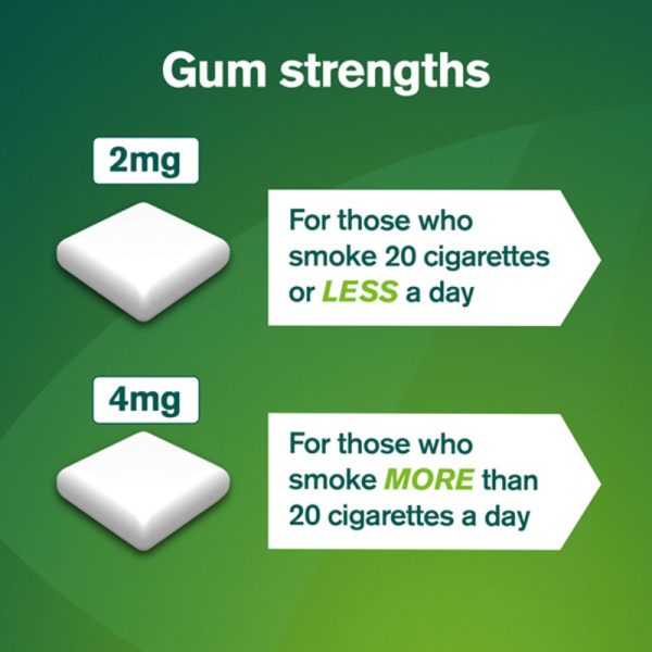 Nicorette Freshmint Gum 4mg – 210 Pieces