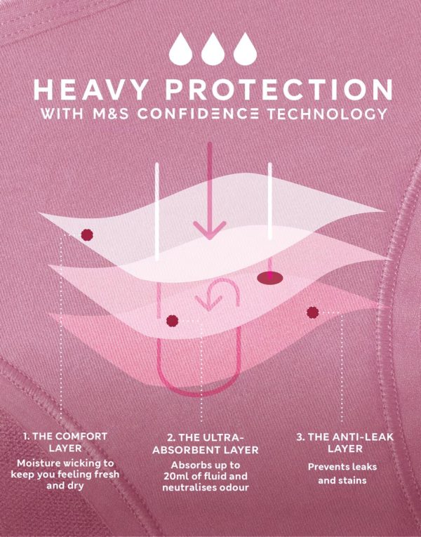 3pk-Heavy-Absorbency-Period Marks & Spencer 3pk (Mix) Heavy Absorbency Period Low Rise Shorts